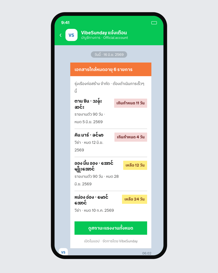 ตัวอย่างข้อความแจ้งเตือน LINE ตอนเช้า แสดงรายชื่อแรงงานเรียงตามกำหนด พร้อมสีบอกความด่วน