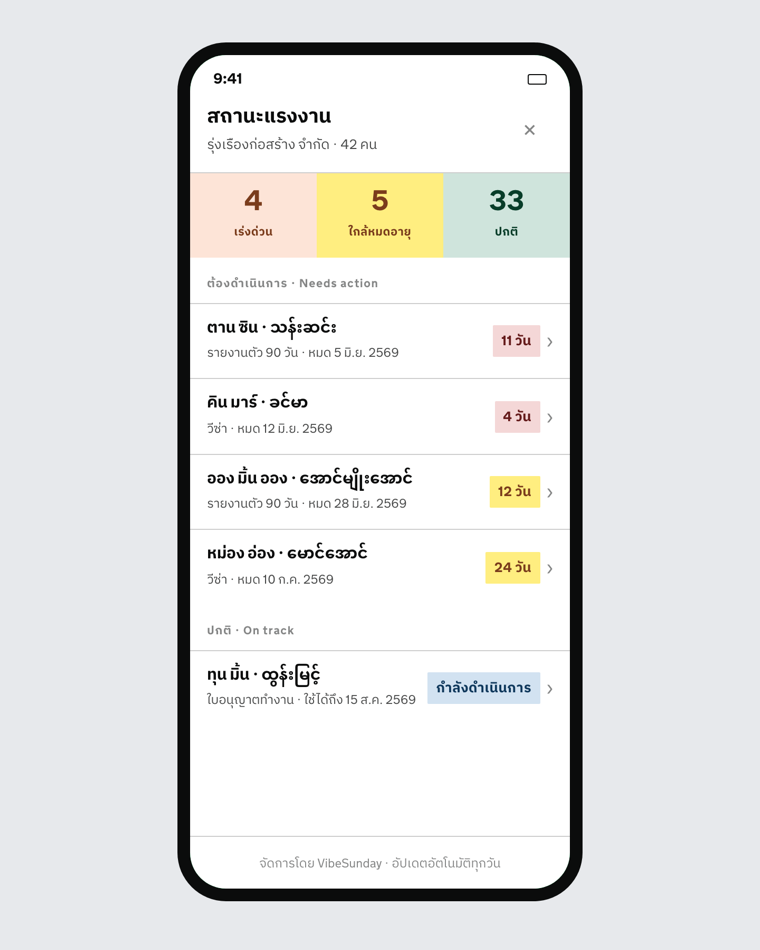 ตัวอย่างหน้าสถานะแรงงานทั้งหมดที่ลูกค้าเปิดดูได้จาก LINE